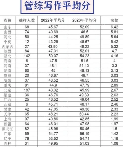 管理类联考