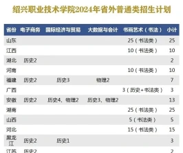公办大学