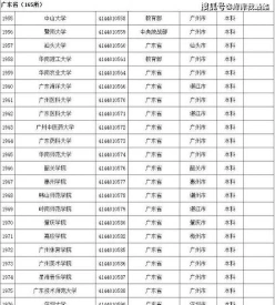 志愿填报
