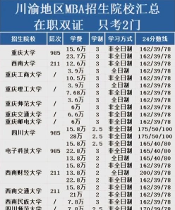 重庆MBA学费