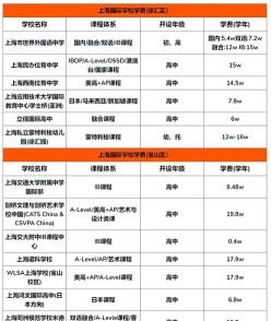 学校类型