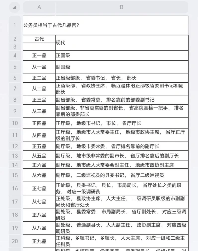 话剧职位