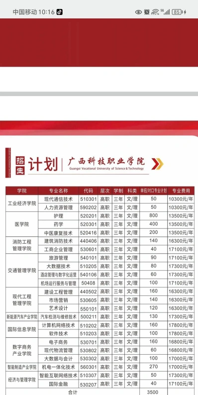 专科院校