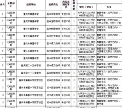 北碚面试