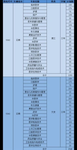大专学费