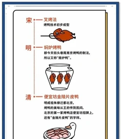 烤鸭技术