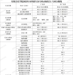 音乐考试