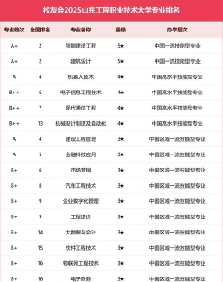 山东工程职业技术大学