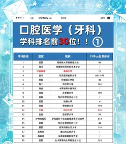 学科评估