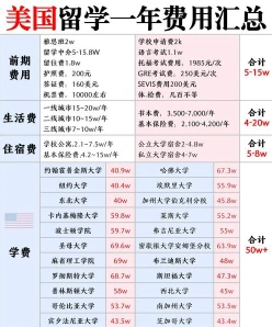 美国留学中介