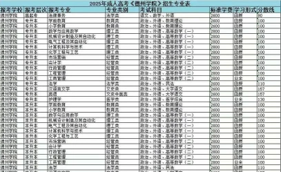 德州职业技术学院