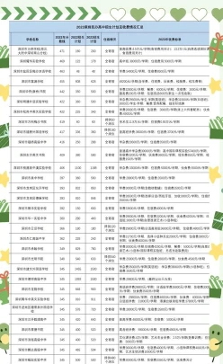 义务教育