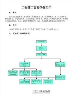 技术准备