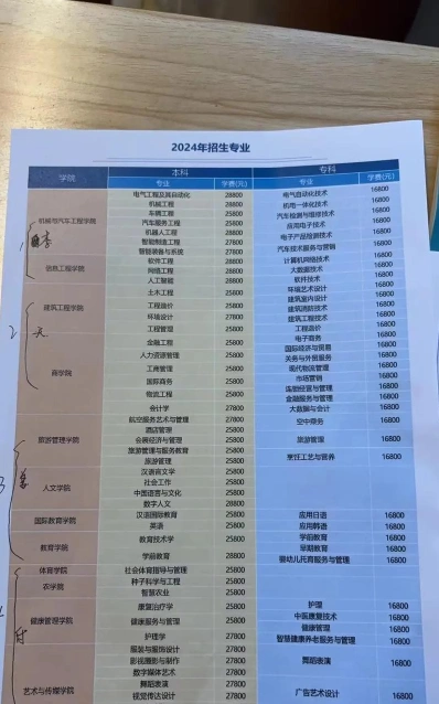 本科学费
