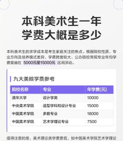 大理大学艺术学费