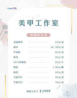 开店成本
