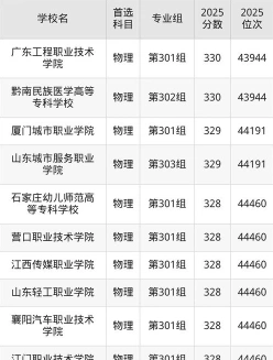 高考328分