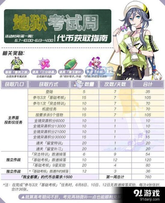 崩坏3地狱考试周代币获取教程大全