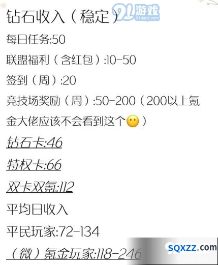 闪耀暖暖钻石花费技巧大全