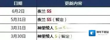 原神角色