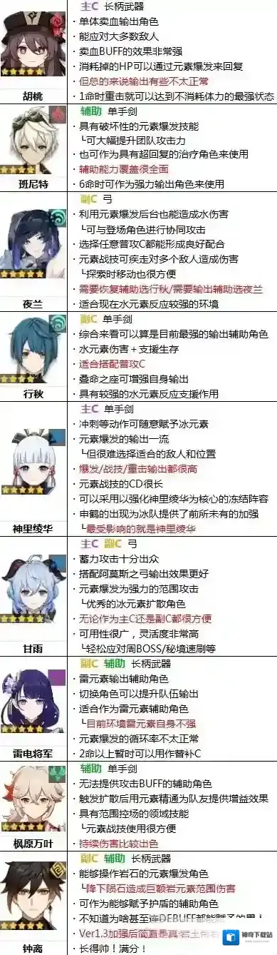 原神绫人