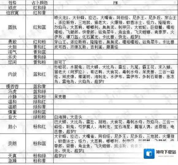 精灵宝可梦LetsGo皮卡丘伊布精灵