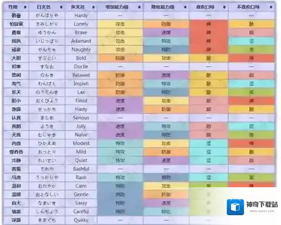 精灵宝可梦LetsGo皮卡丘伊布皮卡丘伊布