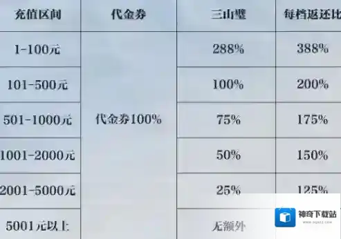 三国志幻想大陆2枭之歌充值