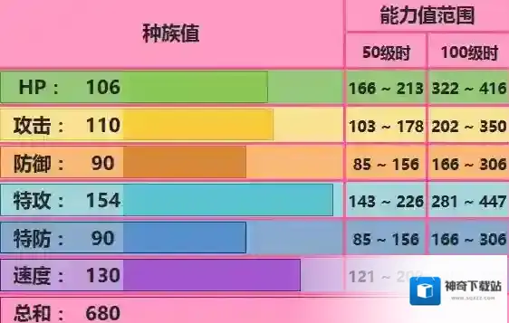 口袋妖怪究极日月超梦什么性格好 超梦配招及对战玩法