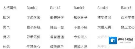 女神异闻录手机版属性