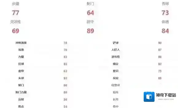 FIFA足球世界拉莫斯