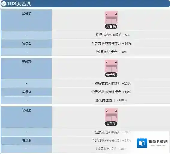 宝可梦探险寻宝大舌头宾果数据 大舌头宾果数据介绍