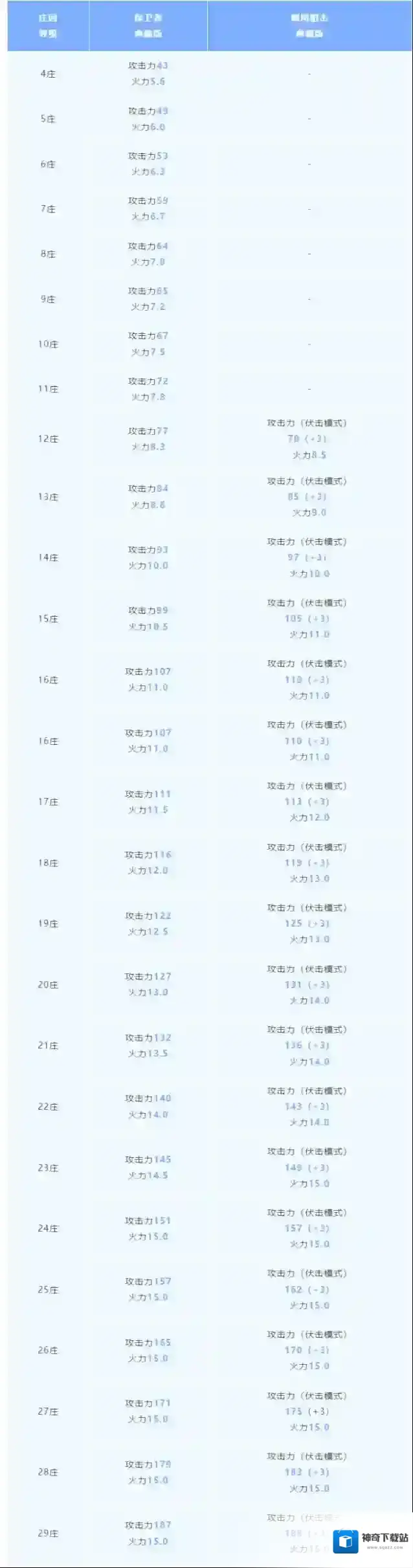 明日之后保卫者