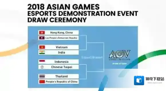 王者荣耀亚运会参赛队伍有哪些 参赛队伍介绍