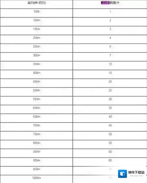 万国觉醒移民令消耗一览表 万国觉醒移民令消耗介绍