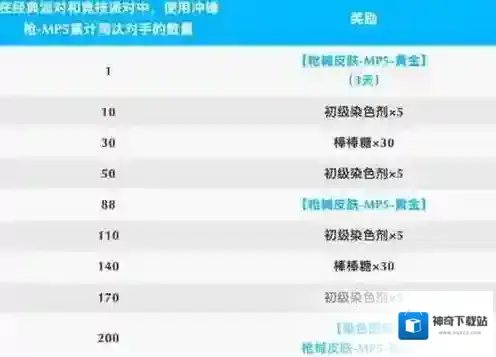 香肠派对怎么获取