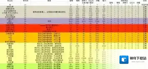 中国式家长所有职业