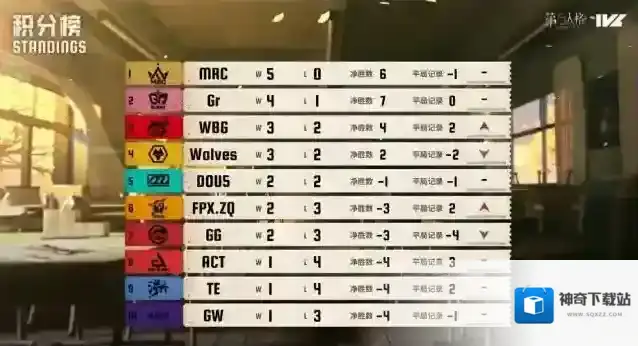 ​​算无遗策！MRC求生者运筹帷幄绵里藏针展现运营美学！