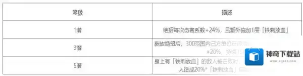 对决！剑之川技能