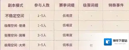 星痕共鸣冒险者