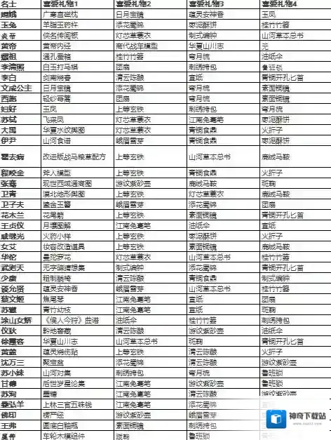 绘世攻略丨名士好感度提升与礼物赠送全指南