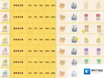 心动小镇浮云卷食谱怎么获得 心动小镇浮云卷食谱获取方法