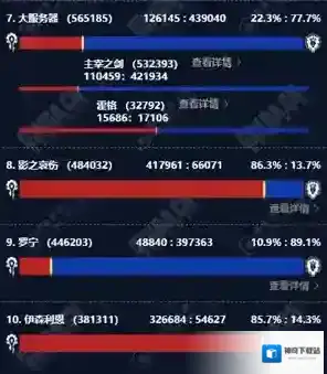 魔兽世界人口普查