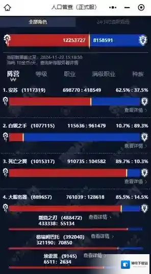 魔兽世界人口普查数据