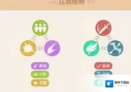 原神自走棋如何快速获胜 原神自走棋胜思路玩法