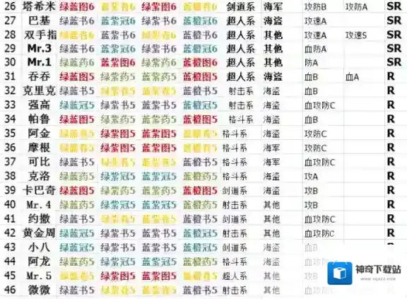 航海王：燃烧意志突破