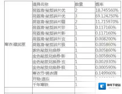 楚留香手游自闲雅会开箱概率是多少 自闲雅会开箱道具一览