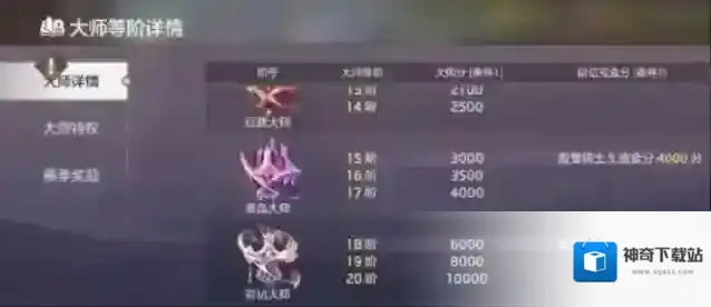 曙光英雄大师等级提升攻略