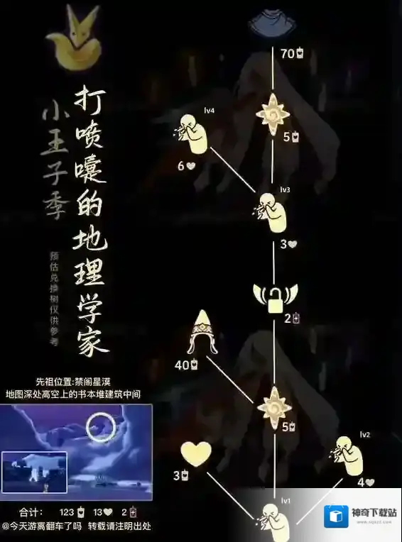 光遇9.21打喷嚏的地理学家复刻兑换图