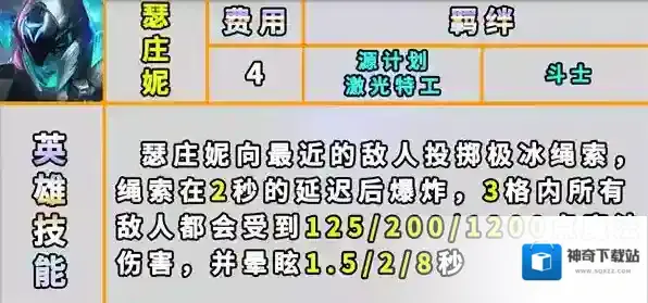 云顶之弈s8猪妹技能羁绊一览